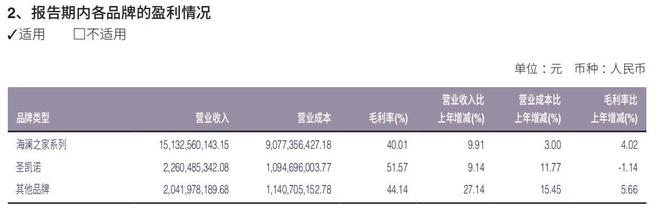 海澜之家品牌内核升级，市场认可度加速提升